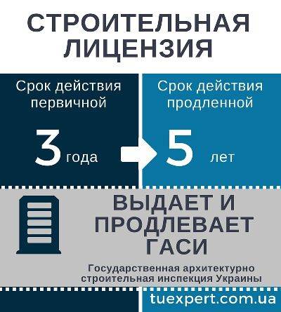 продление лицензии на строительство
