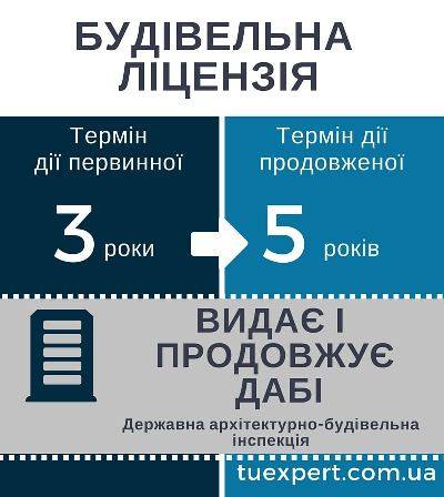 продовження ліцензії на будівництво
